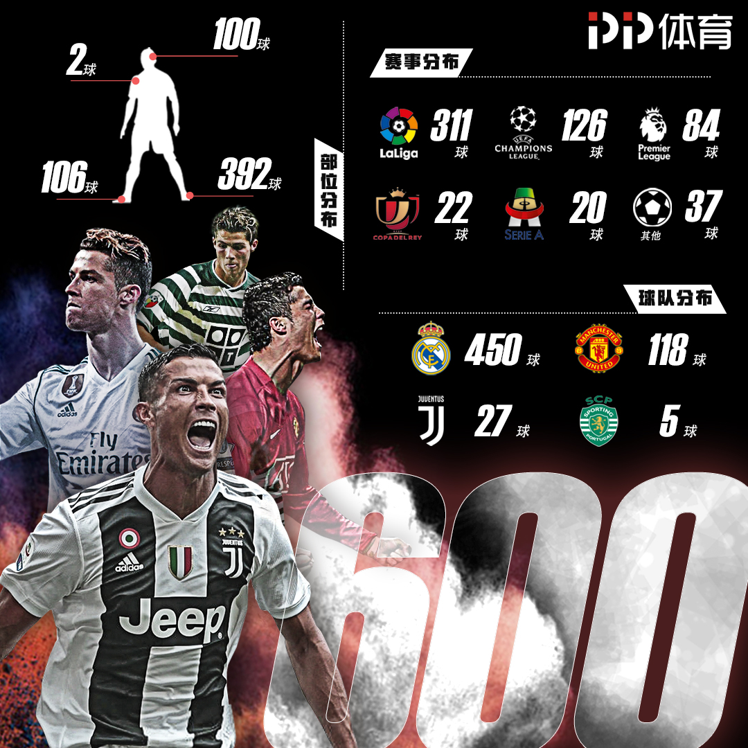 卡尔：我一直在提高右脚技术，能在17岁欧冠进球意义重大（卡尔：右脚能力持续精进，17岁欧冠破门意义非凡）